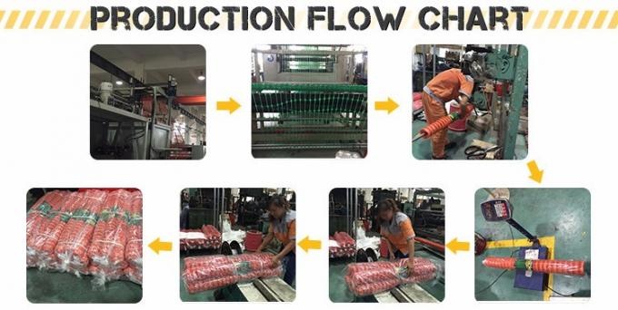 Production Of Plastic Construction Fence