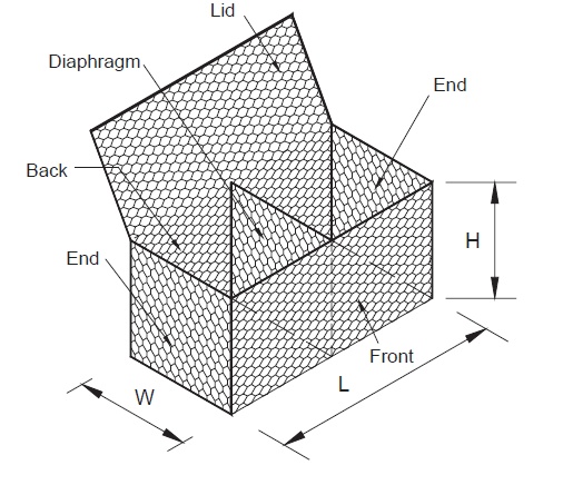 reno mattress dimensions
