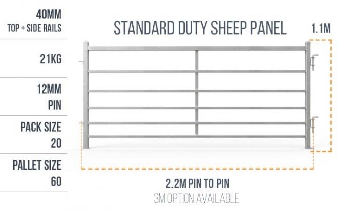 sheep panels for sale 0