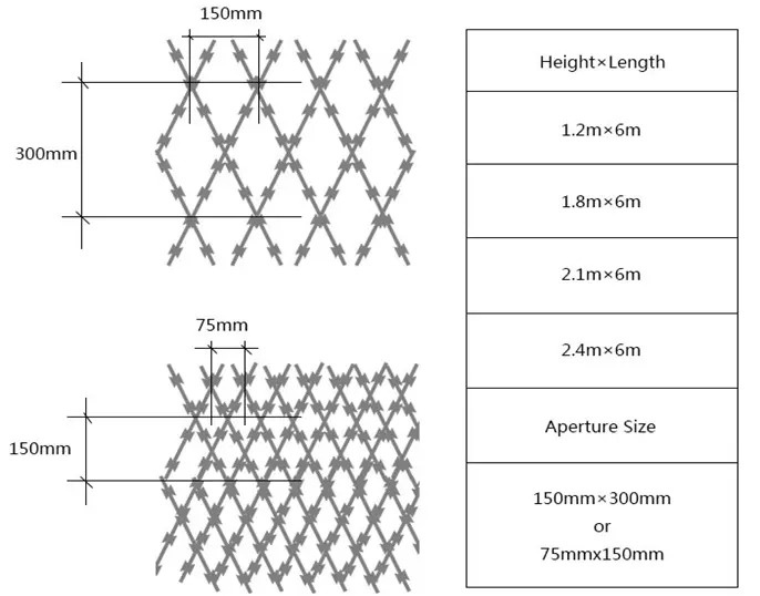 Welded Razor Mesh