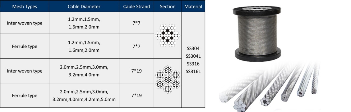 Stainless Steel Rope Mesh