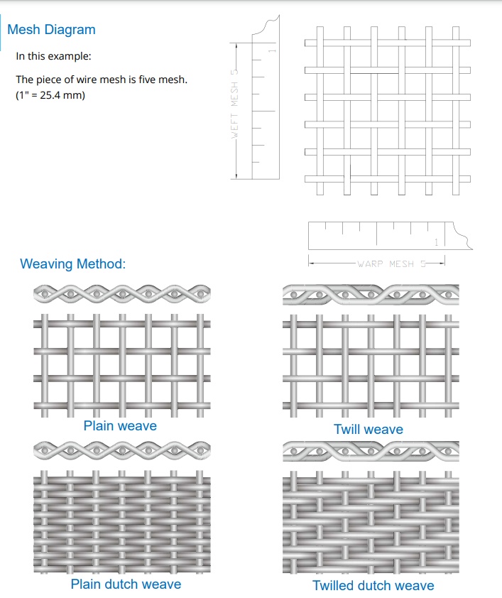 304 stainless steel wire mesh weave types